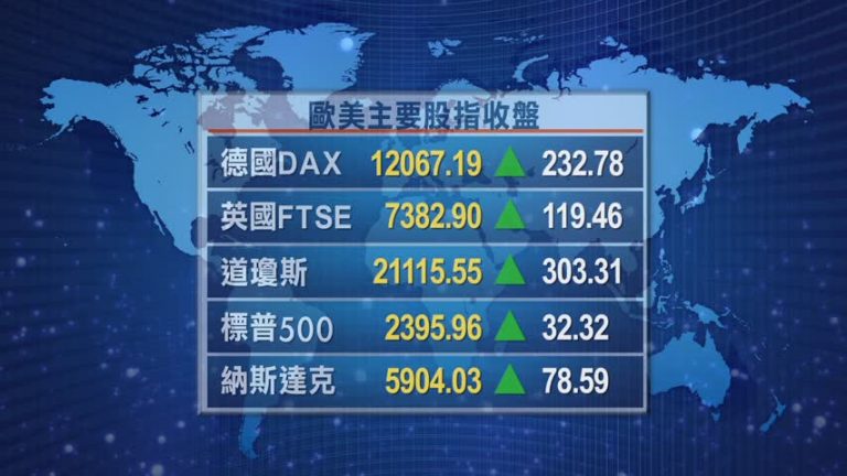 3月1日全球股匯市