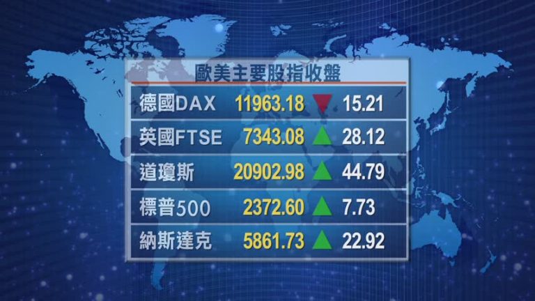 3月10日全球股匯市