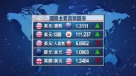 3月24日全球股匯市