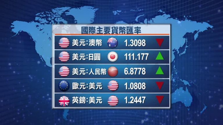 3月28日全球股匯市