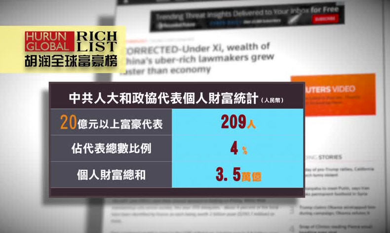 【禁闻】两会富豪代表 财富增速超经济增长