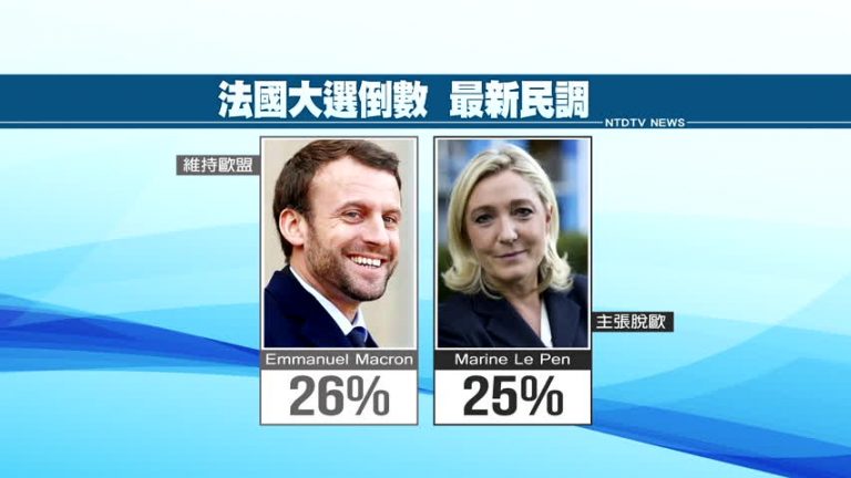 法大選倒數！馬克宏民調第一 雷朋居次