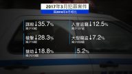 NYPD：2017第一季度 紐約市史上最安全
