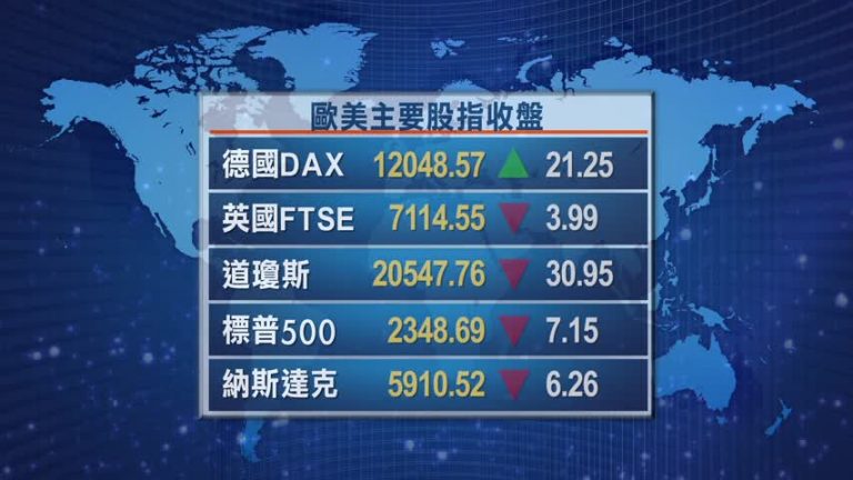 4月21日全球股匯市