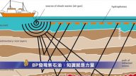 BP發現新石油：知識就是力量