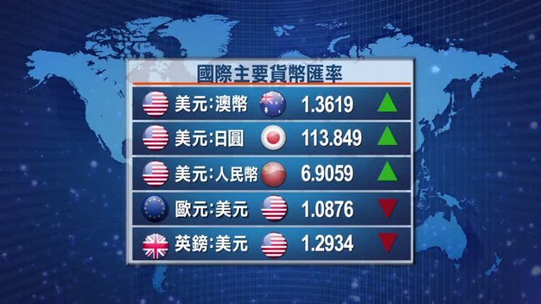 5月9日全球股匯市