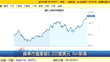 5月9日財經100秒