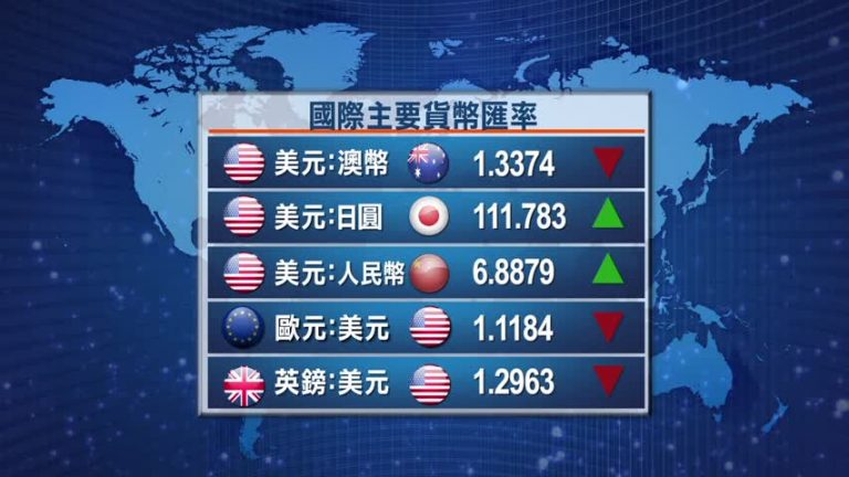5月23日全球股匯市