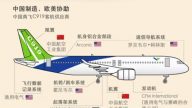 【禁闻】港媒：首架国产“杂牌机”试飞