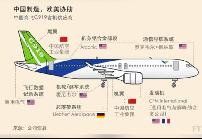 【禁闻】港媒：首架国产「杂牌机」试飞