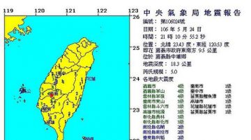 台灣嘉義五連震 地牛翻身 最大震級5.0