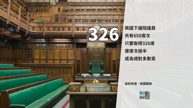 6月2日每日新鮮數