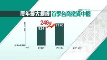 歷年最大規模！ Q1九家企業退出中國