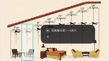 夏季电费爆表了吗？ 美能源署省电小贴士