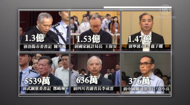 一天判6「虎」 億元巨貪已14人獲刑