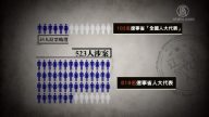 遼寧前人大高官王陽被重判16年半  罪名罕見