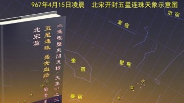 逆天而為痛悔遲12：五星連珠，錯爭千古看禍福