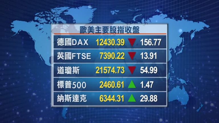 7月18日全球股匯市