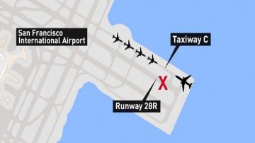 滑行道當跑道 加航客機險釀史上最大空難