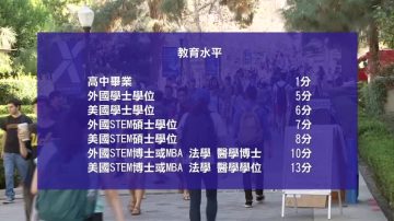 美移民施行積分制？分數究竟怎麼拿