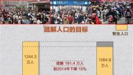 傳京驅逐數百萬「低端人口」 強拆市場房屋逼遷