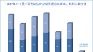 【禁闻】上半年 450名法轮功学员被非法判刑