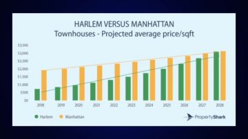 簡訊：曼哈頓哈林區房價暴漲 渡輪航線帶高租金