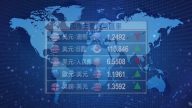 9月15日全球股汇市