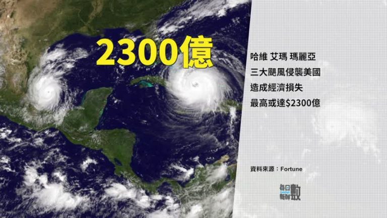 9月29日每日新鮮數