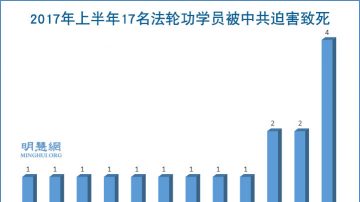 【禁闻】再欠血债 中共害死17名法轮功学员