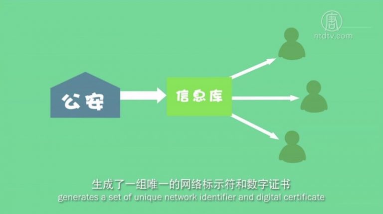 中共推出新監控全民技術eID 身份證或將大變