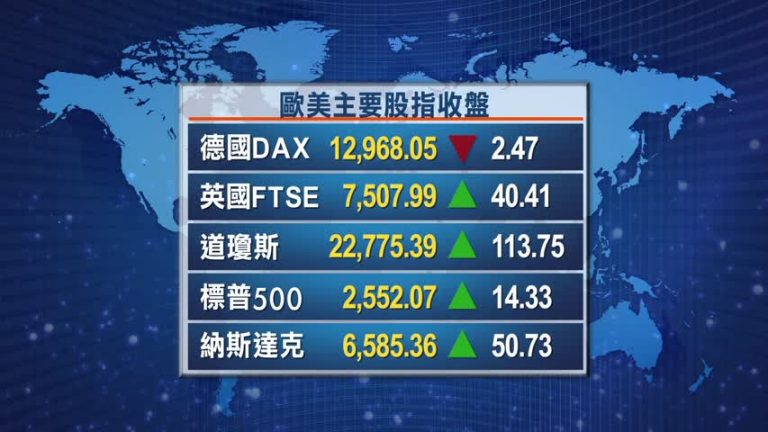 10月5日全球股匯市
