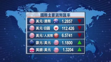 10月10日全球股匯市