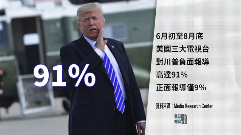 10月11日每日新鮮數
