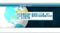 10月17日國際新聞簡訊