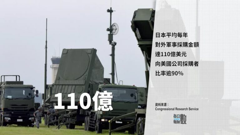 11月6日每日新鮮數