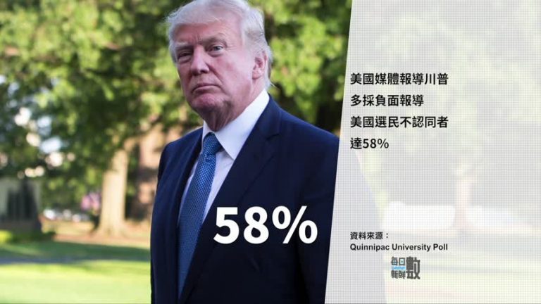 11月15日每日新鮮數