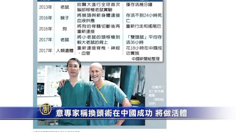 【禁聞】意專家稱換頭術在中國成功 將做活體