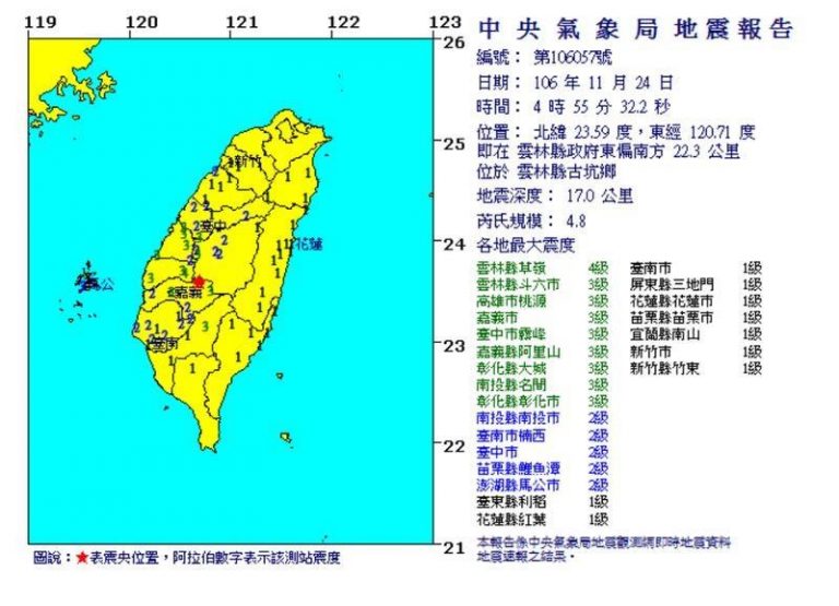 台雲林古坑規模4.8地震 草嶺最大震度4級