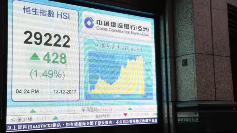 恆指升428點 多大行料港股跑贏A股