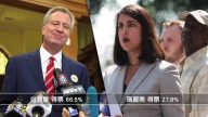 【纽约十大新闻】白思豪成功连任市长 民主党基本盘未动