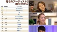 日本樂迷票選2017年最愛歌手排行Top50是?