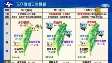 跨年下探14度 迎曙光碰运气