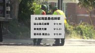 加州最低時薪又增 舊金山$15 洛杉磯$12
