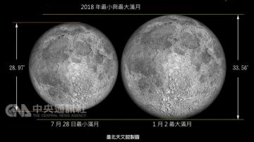 元旦过后 最大满月、流星雨及月全食登场