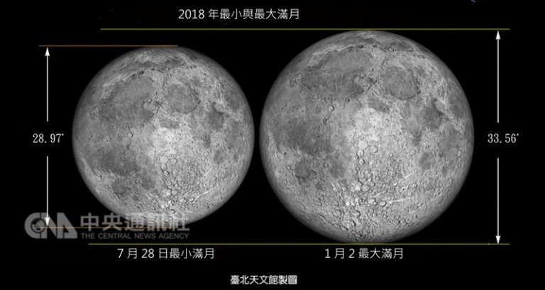 元旦過後 最大滿月、流星雨及月全食登場