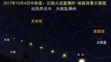 天象：流星炸北斗，大戰亂神州（上）