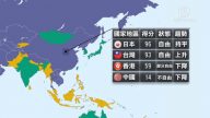 國際自由度報告 台灣93分 中國14分