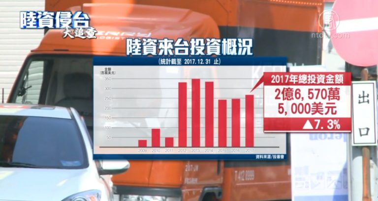掏空台灣危在旦夕？追查陸資投資亂象