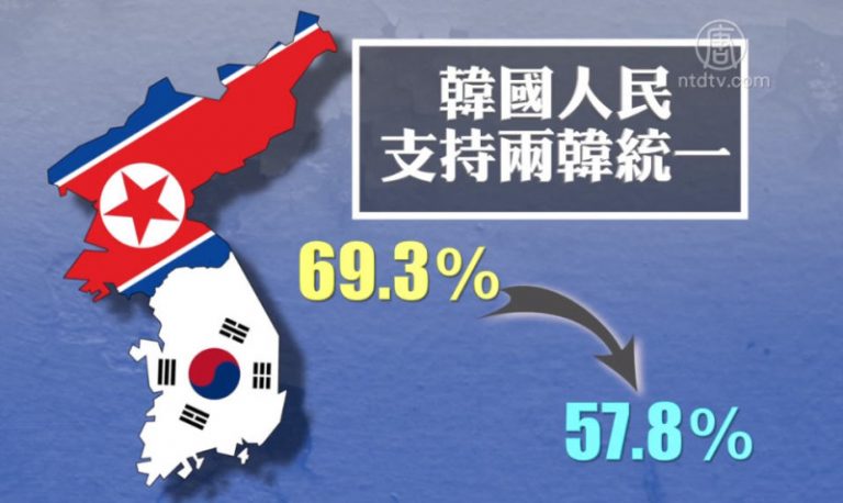 韓朝冬奧互動熱絡 民眾冷淡 反對統一